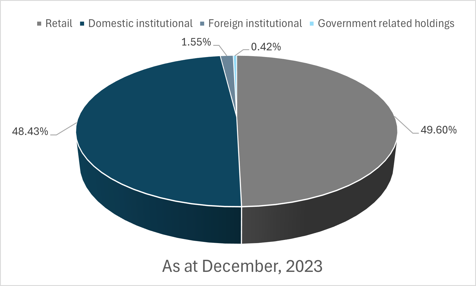 FNNHoldings Stats